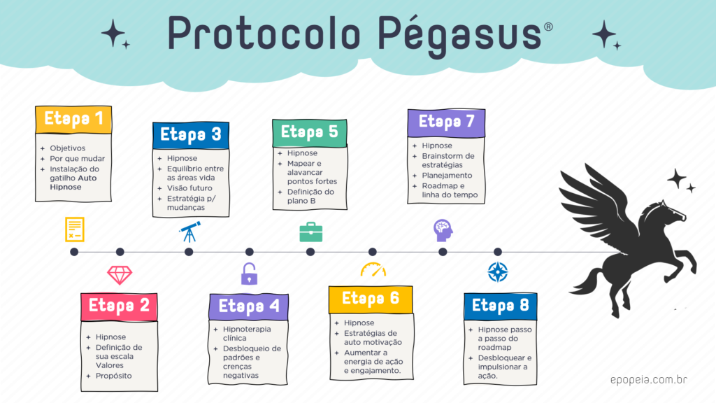 Etapas Protocolo Pegasus